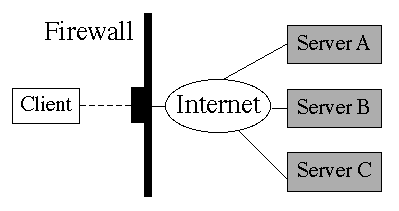 Firewalls
